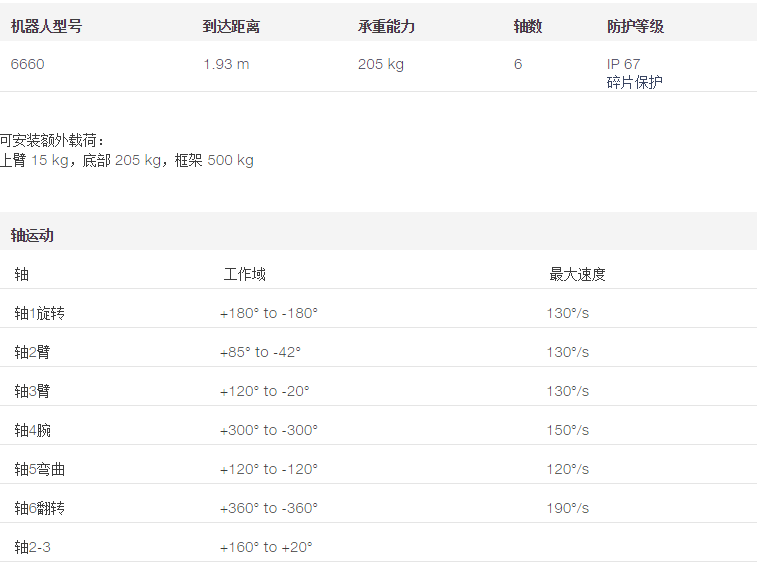 IRB 6660预加工机器人产品规格参数表