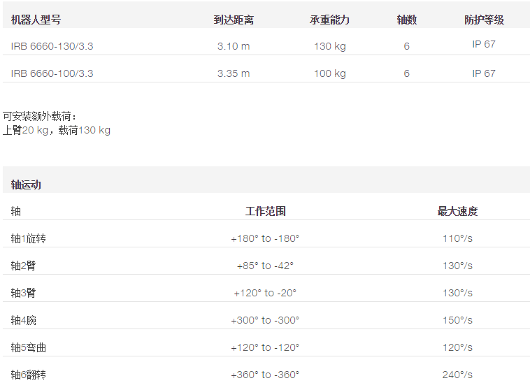 ABB IRB 6660冲压机器人产品规格参数表