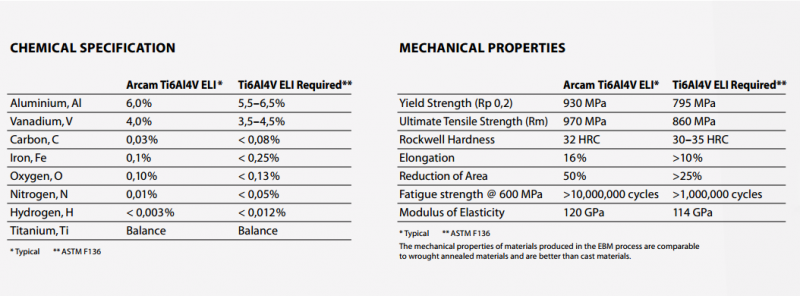 3D打印材料-Ti6Al4V ELI钛合金规格参数表