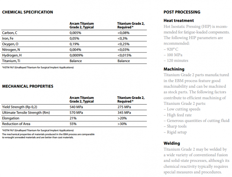 3D打印材料-Grade 2 Titanium规格参数表