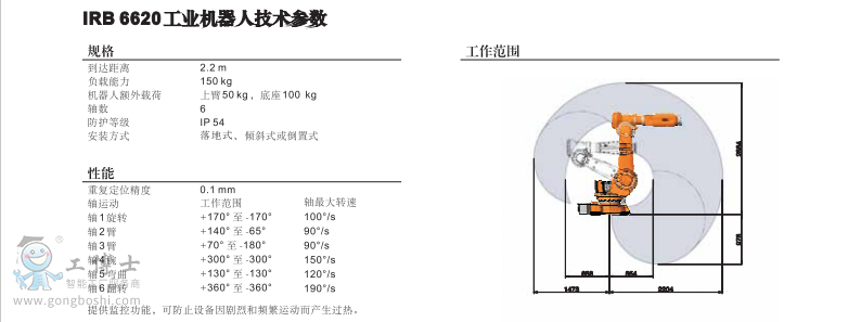 ABB机器人