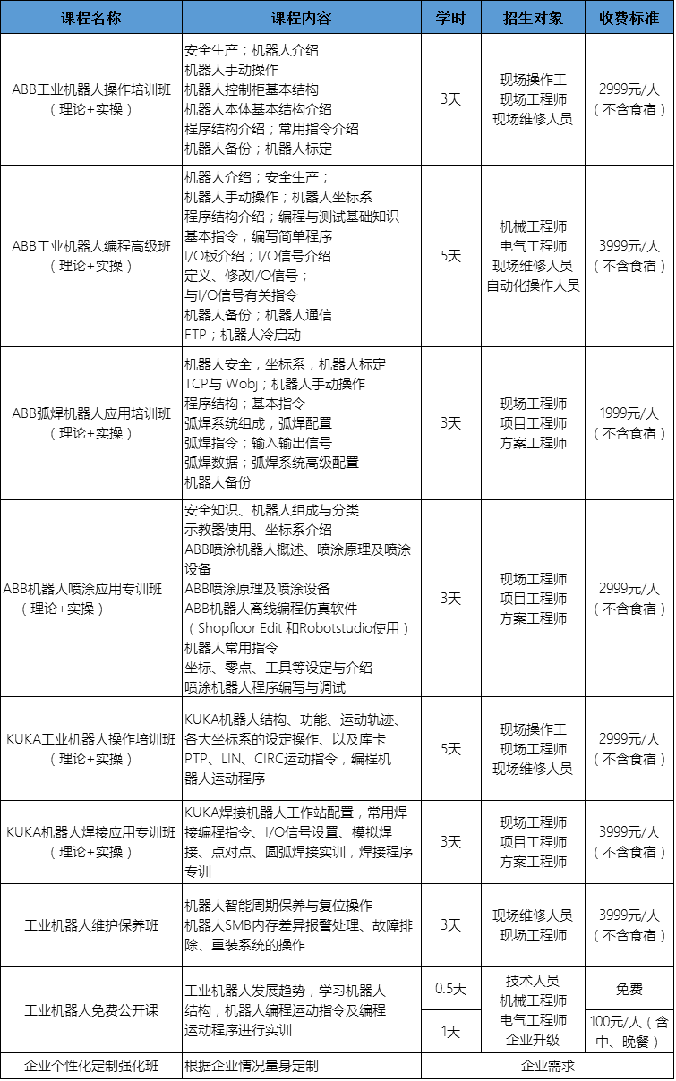 工博士工业机器人培训课程表