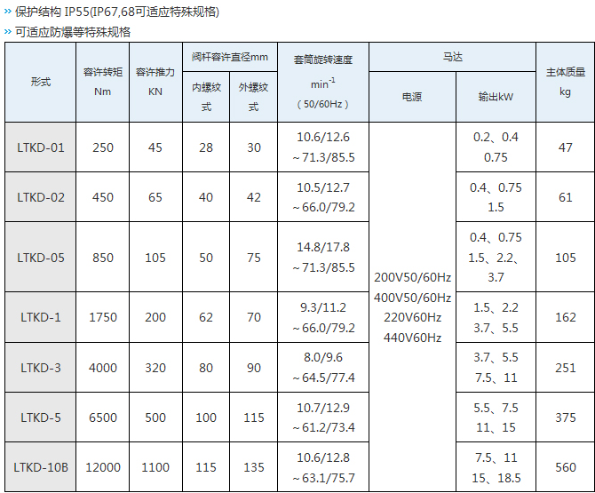 seibu西部电机 LTKD 阀门驱动装置 seibu西部电机 LTKD 阀门驱动装置
