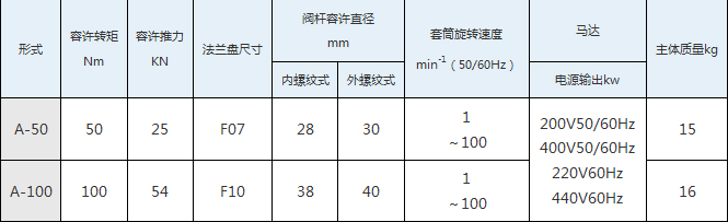 seibu西部电机 Semflex®-A 阀门驱动装置 seibu西部电机 Semflex®-A 阀门驱动装置