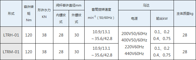 seibu西部电机 VMM 阀门驱动装置 seibu西部电机 VMM 阀门驱动装置
