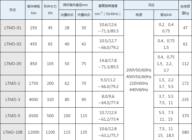 seibu西部电机 LTMD 阀门驱动装置 seibu西部电机 LTMD 阀门驱动装置