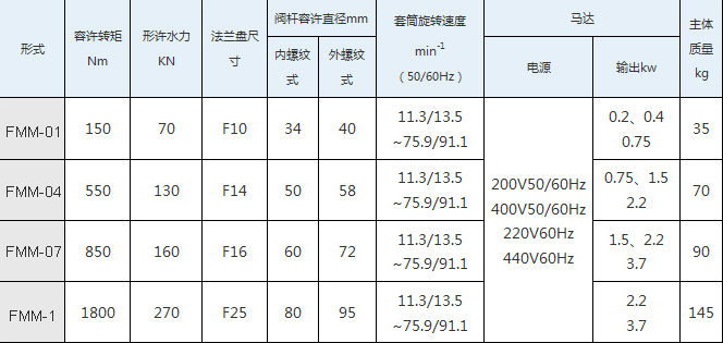 seibu西部电机 VMM 阀门驱动装置