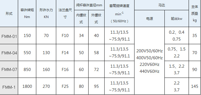seibu西部电机 FMM / BRL 阀门驱动装置