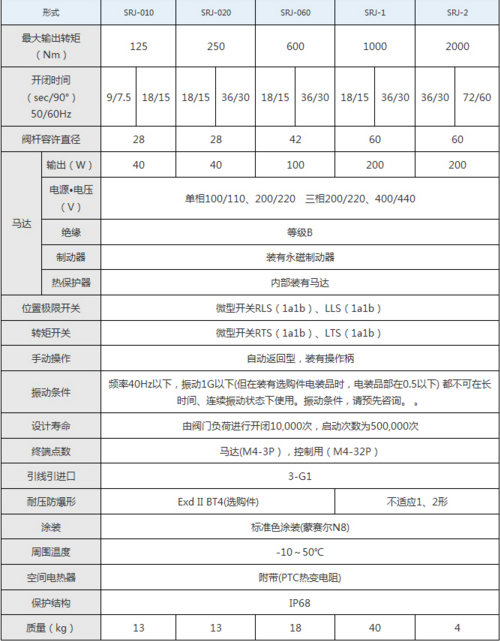 seibu西部电机 SRJ 阀门驱动装置 seibu西部电机 SRJ 阀门驱动装置