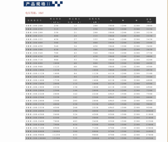 矿用变频绞车加不起速是什么原因_矿用风机变频器_矿用变频绞车工作原理