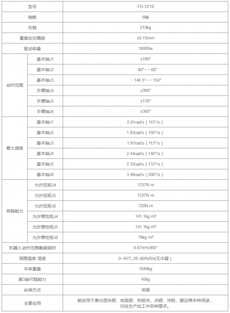 OTC机器人 FD-V210 参数