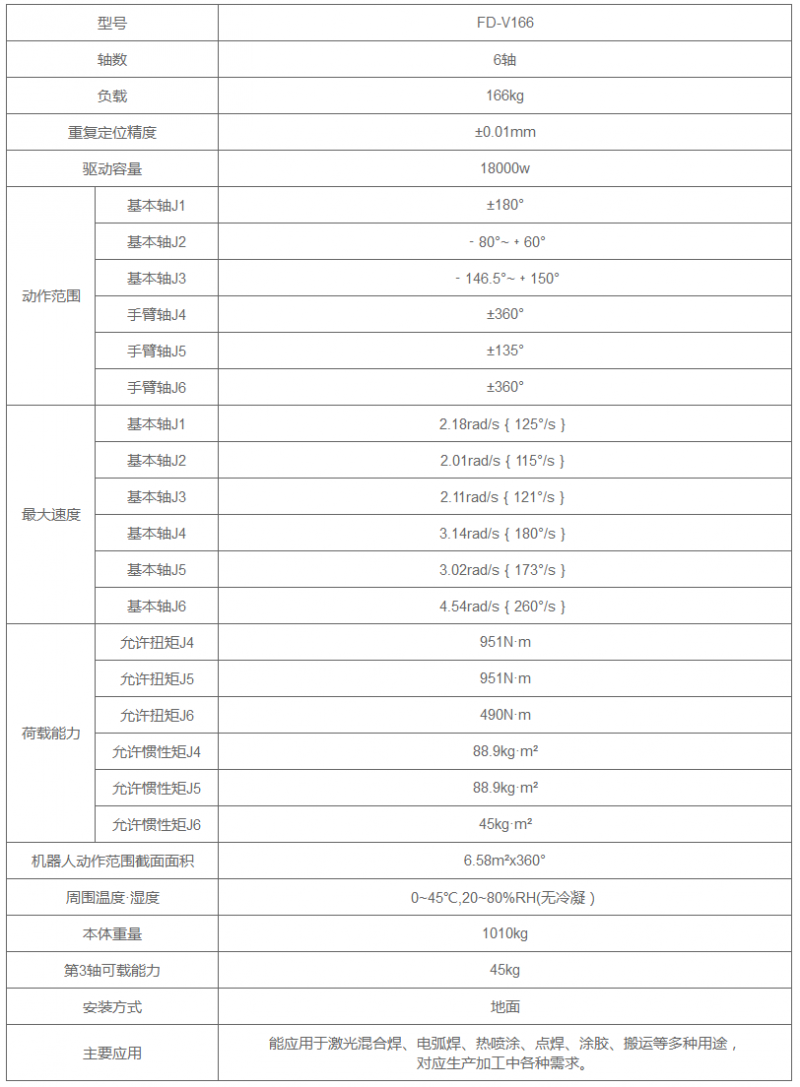 OTC机器人 FD-V166 参数