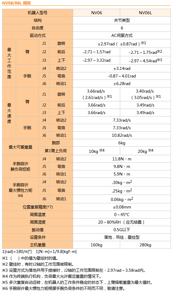 那智不二越机器人NV06L|电弧焊