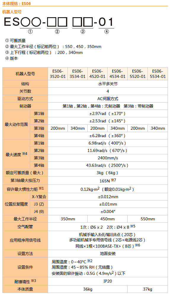 那智不二越机器人ES06-3520-01|搬运,涂胶