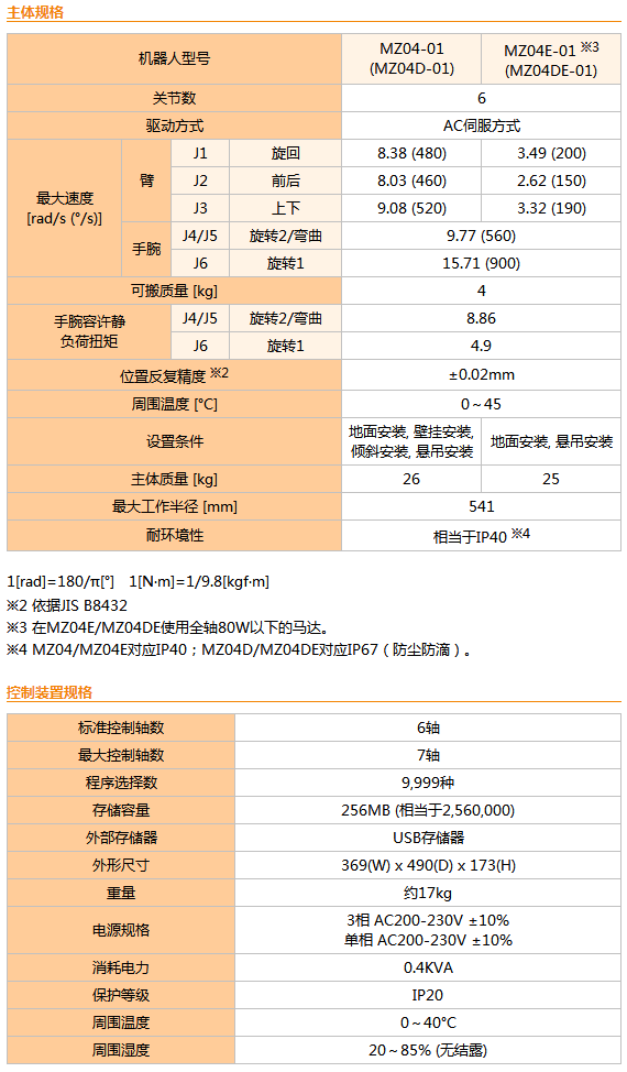 那智不二越机器人MZ04-01/MZ04D-01