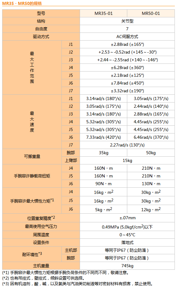 那智不二越机器人MR50-01|电弧焊,压铸,涂胶,装配,搬运,打磨