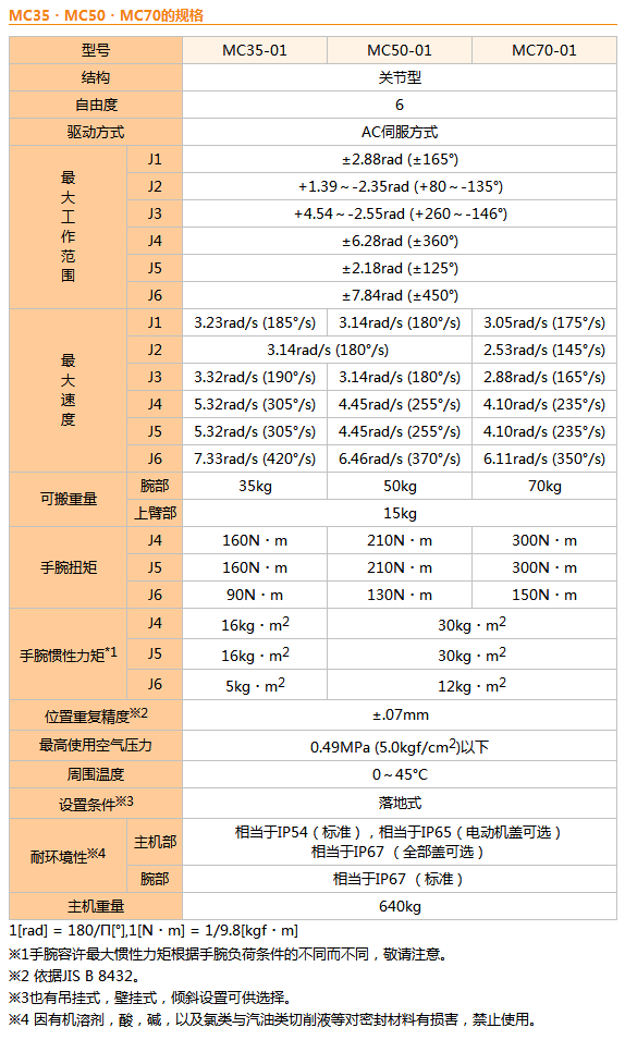 那智不二越机器人MC50-01|电弧焊,压铸,涂胶,装配,搬运,打磨