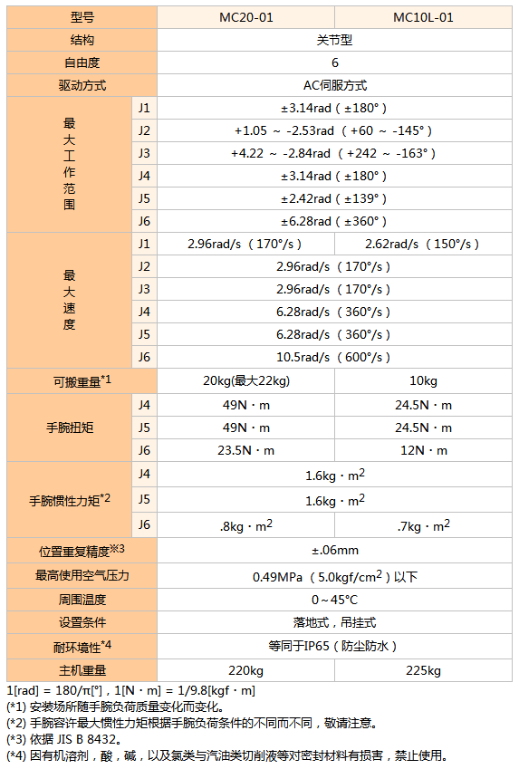 那智不二越机器人MC20-01|搬运,码垛,打磨,电弧焊,装配