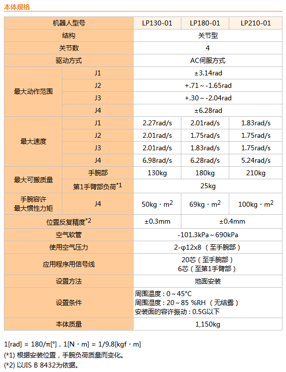 那智不二越机器人LP130-01|码垛