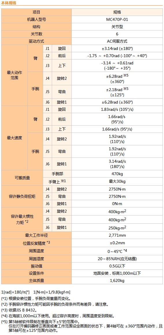 那智不二越机器人MC470P-01|码垛