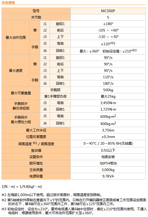 那智不二越机器人MC500P|搬运码垛