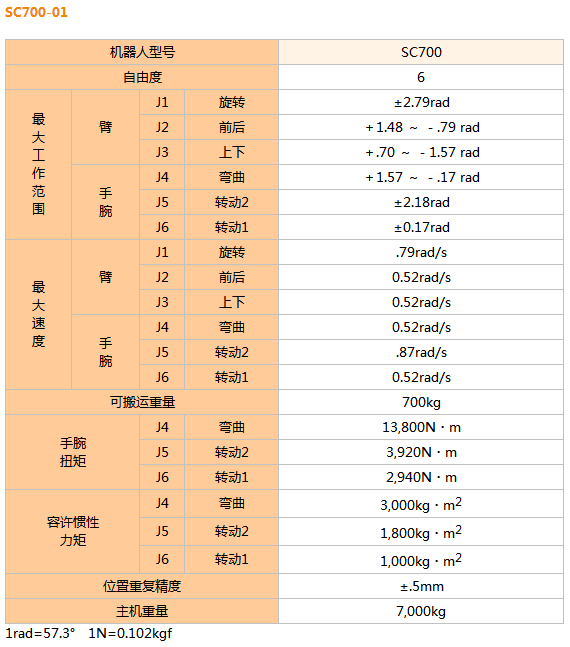 那智不二越机器人SC700-01|重物搬运