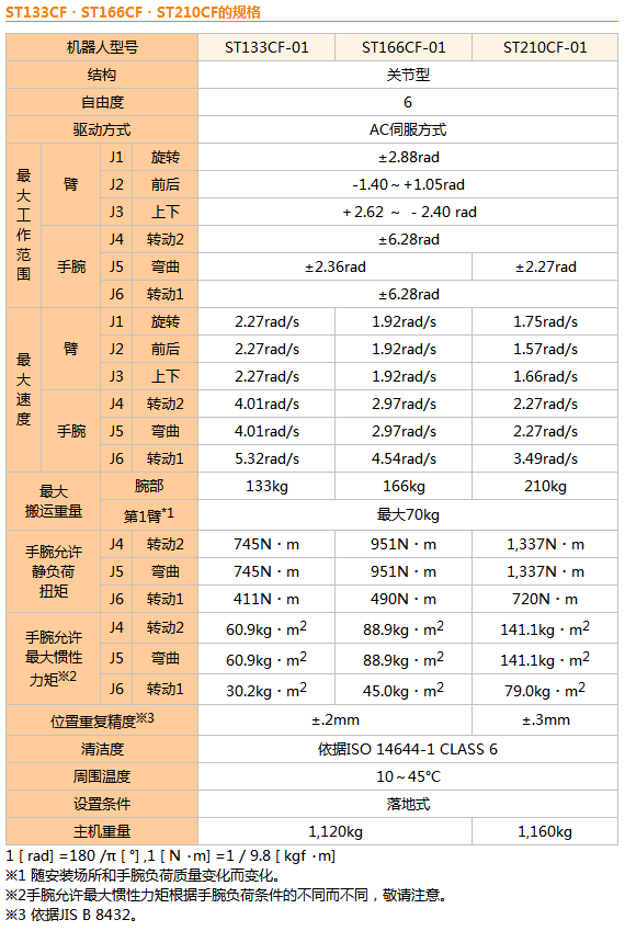 那智不二越机器人ST133CF-01|玻璃基板搬运