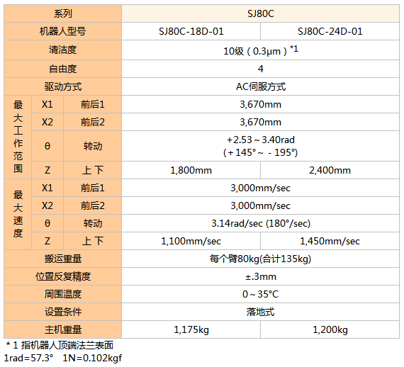 那智不二越机器人SJ80C-18D-01/SJ80C-24D-01|玻璃基板搬运