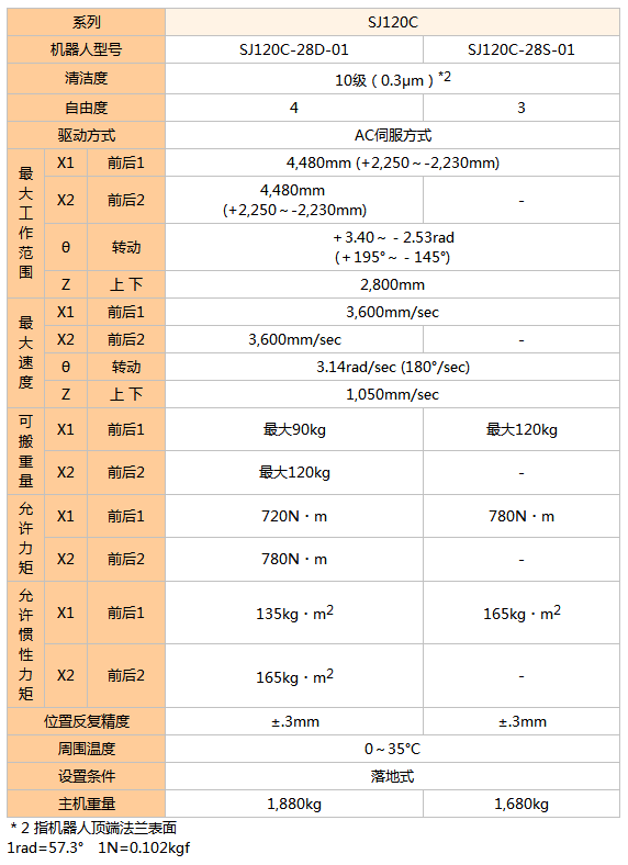 那智不二越机器人SJ120C-28D-01/SJ120C-28S-01|玻璃基板搬运