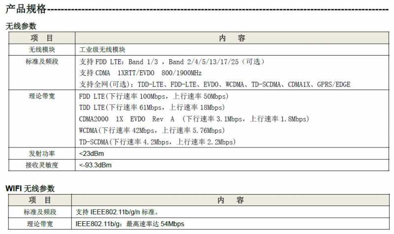 厦门四信物联网无线通信路由器F-R100 3G4G Industrial Router 技术规范（部分）