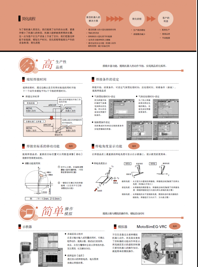 规格参数