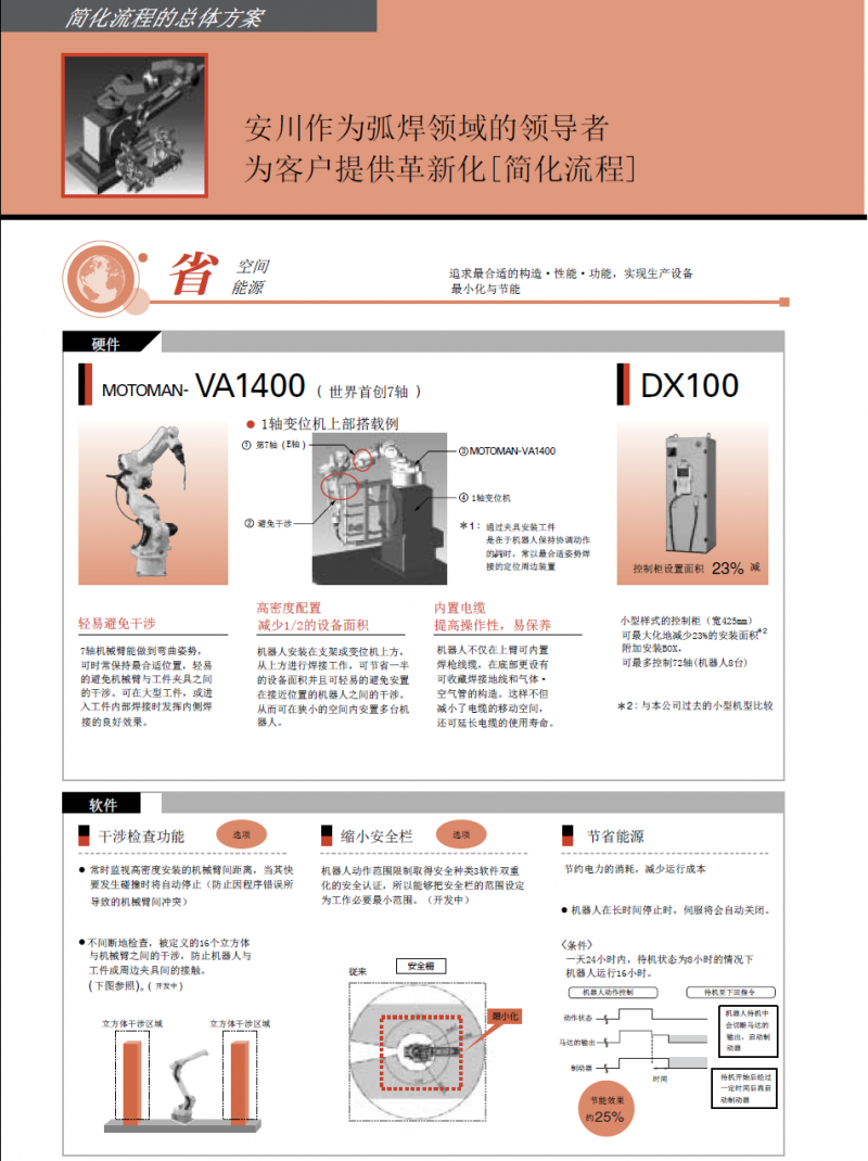 规格参数