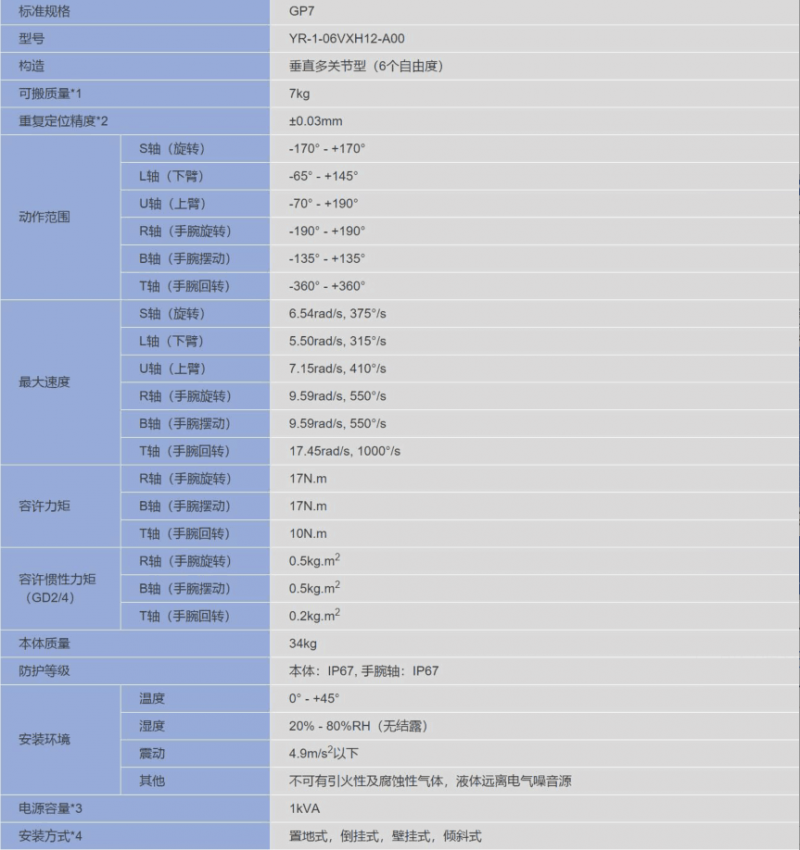 规格参数