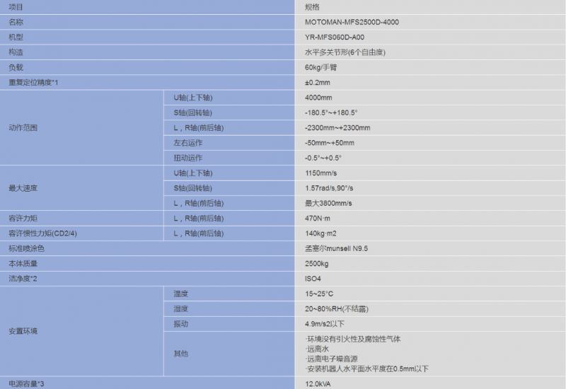 规格参数