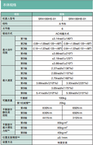 本体规格 本体规格