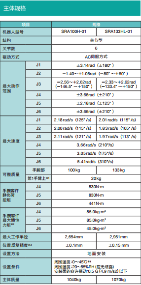 主体规格
