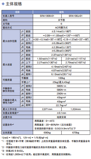 外形尺寸及动作范围