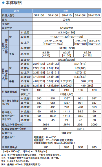 本体规格