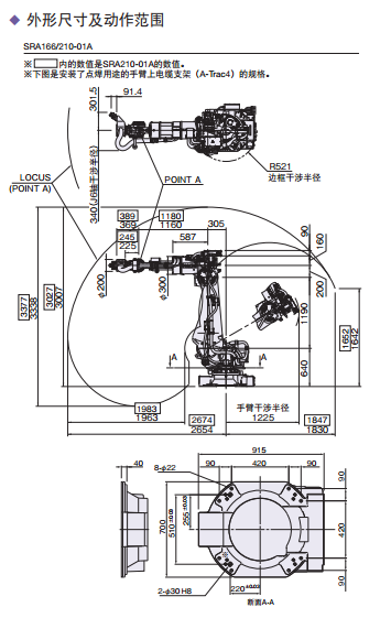 外形尺寸及动作范围