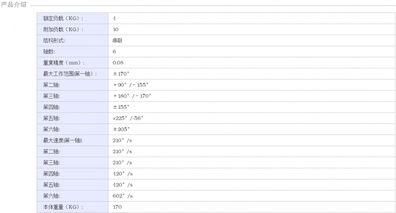 产品介绍