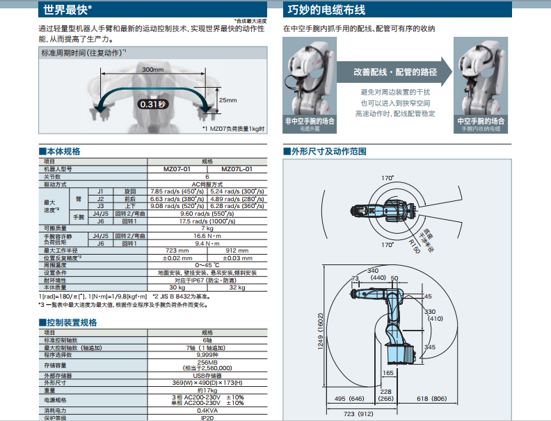 首页 产品库 机器人 机器人租赁 搬运 高速动作 世界最快的速度规格
