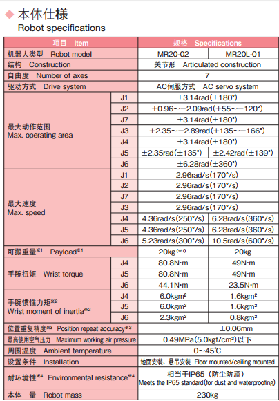 本体样本