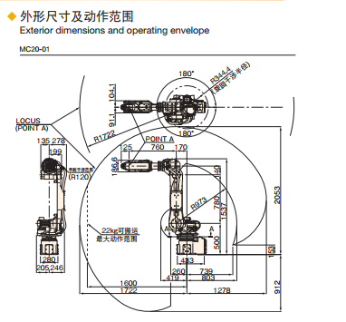 外形尺寸及动作范围 外形尺寸及动作范围