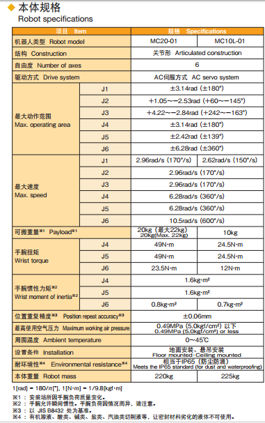 本体样本 本体样本