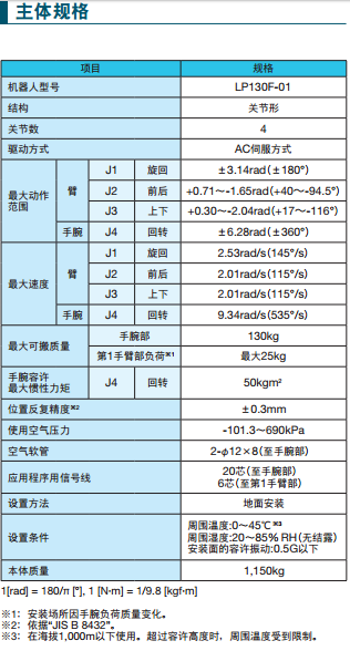 主体规格 主体规格