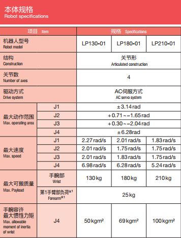 本体规格 本体规格