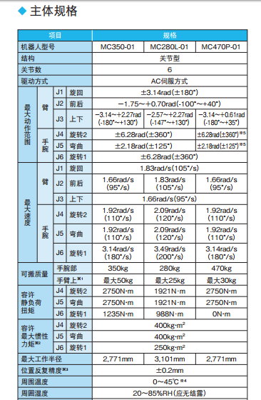 主体规格 主体规格