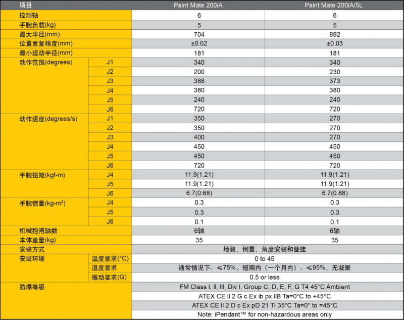发那科机器人租赁
