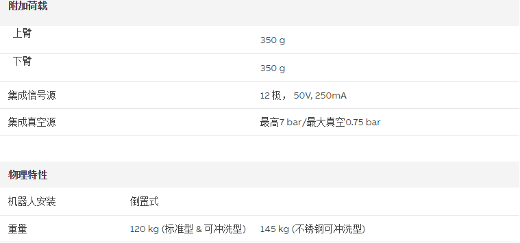 ABB并联机器人规格参数 ABB并联机器人规格参数