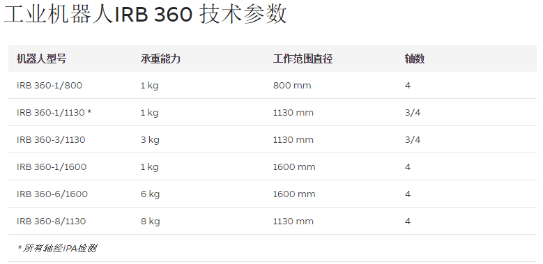 ABB并联机器人规格参数 ABB并联机器人规格参数